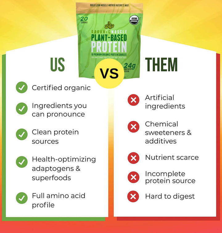 Organic Vegan Protein - Vanilla - Organic Muscle Fitness SupplementsOrganic Muscle SupplementsOrganic Muscle Fitness Supplements019962141515