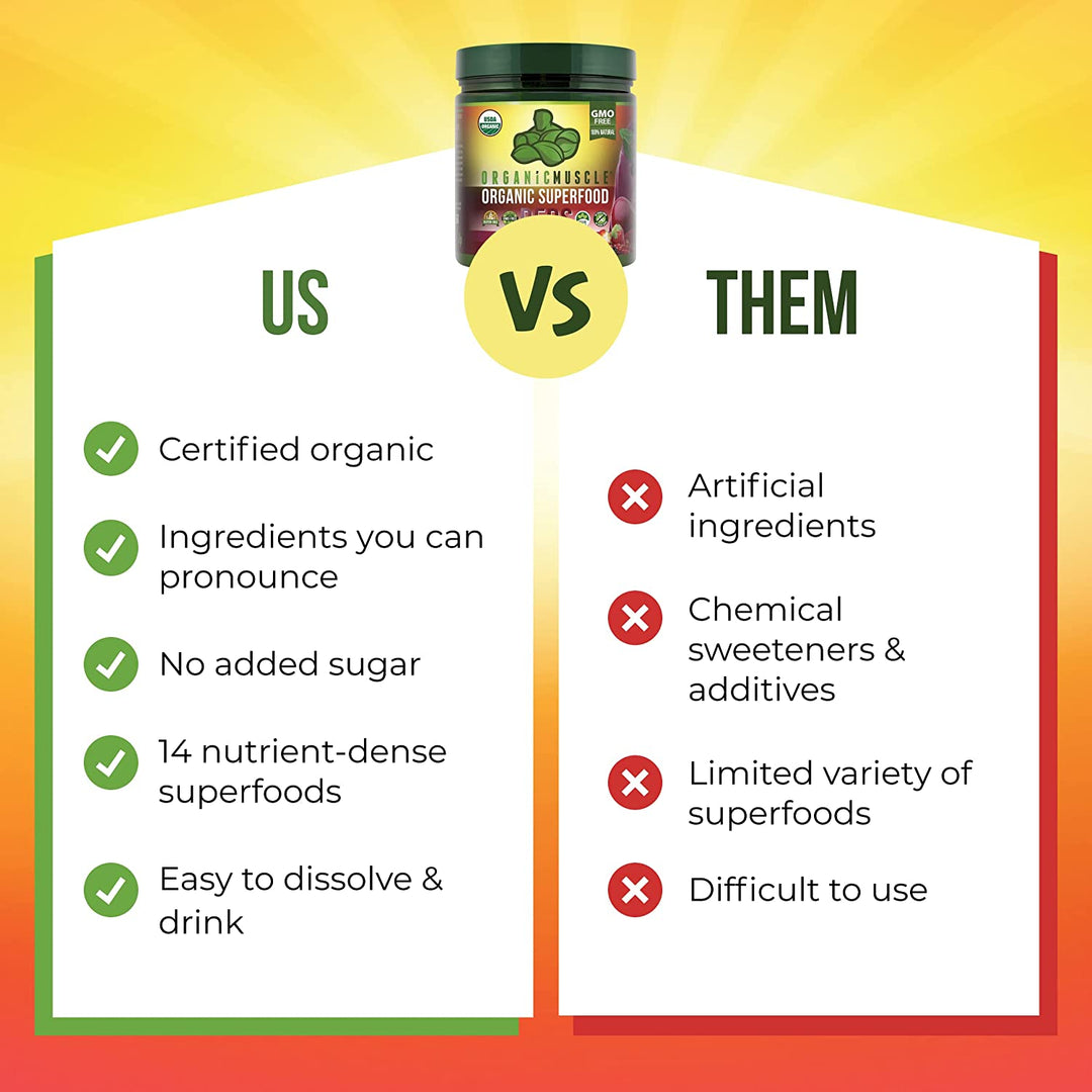 Superfood Reds - Organic Muscle Fitness SupplementsOrganic Muscle SupplementsOrganic Muscle Fitness Supplements788454267186