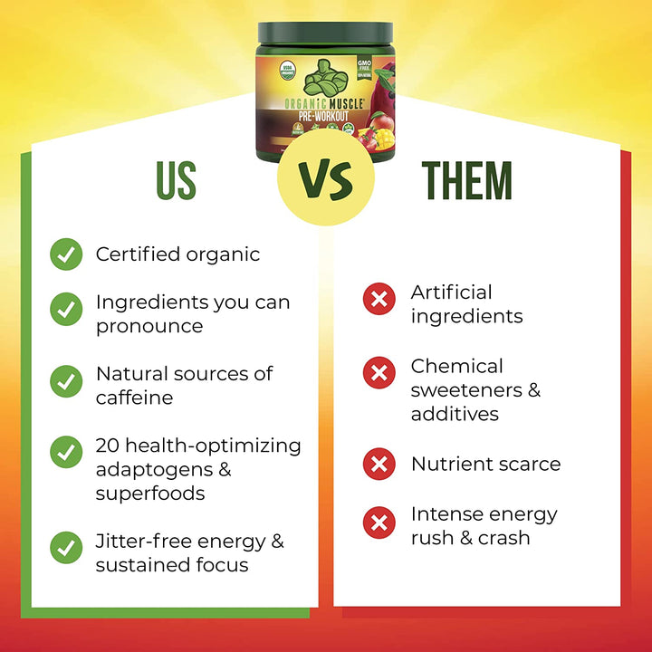 Pre-Workout - Lemon Berry - Organic Muscle Fitness SupplementsOrganic Muscle SupplementsOrganic Muscle Fitness Supplements019962141713